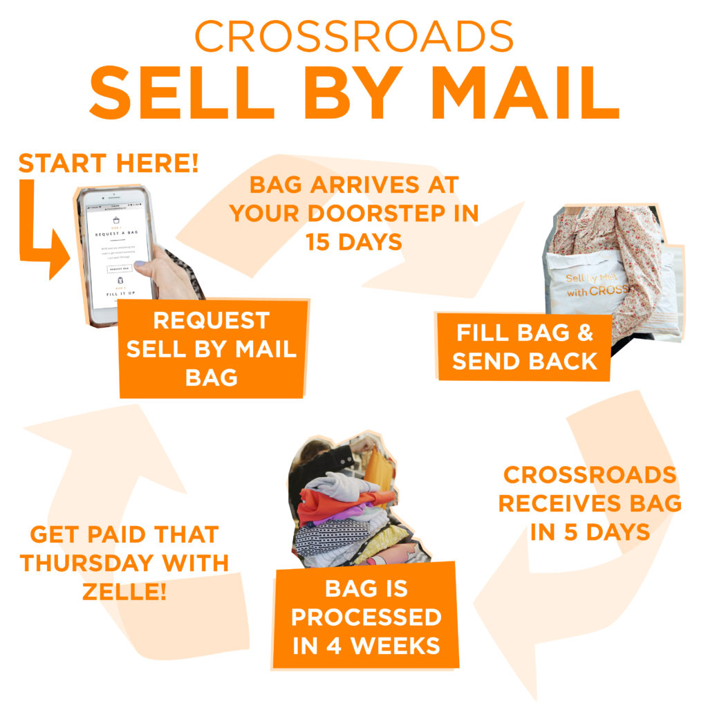 photo of how to mail clothes to sell to Crossroads Trading